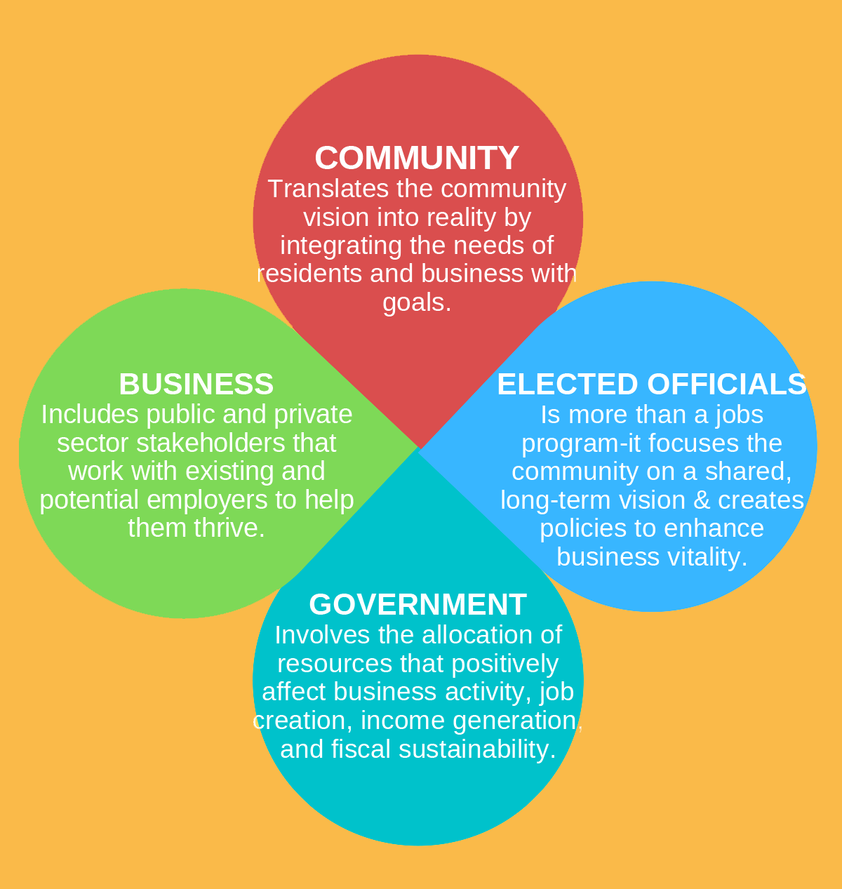 Kewaunee County Economic Development Perspectives