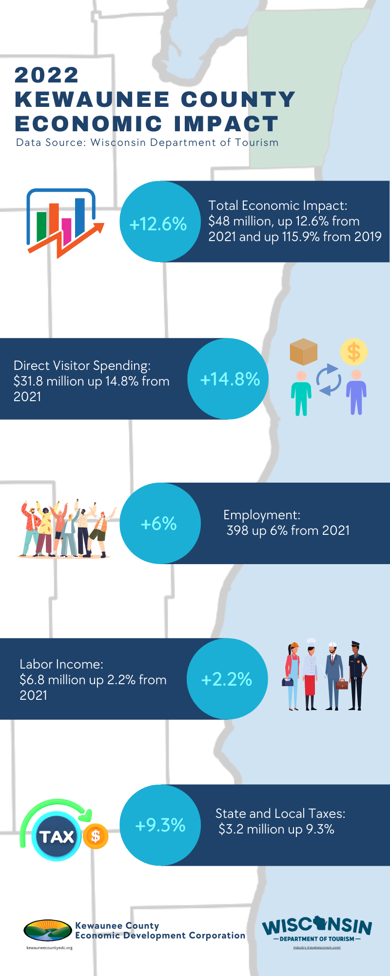 Kewaunee County Tourism Economic Impact Up in 2022 Kewaunee County
